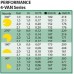 Rainbird sproeimondje 10 graden - 330 graden 4 VAN geel